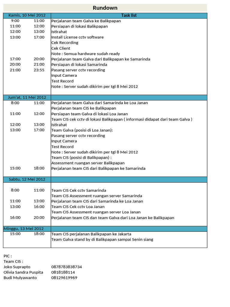 Rundown Cctv BLP SMD LJN | PDF