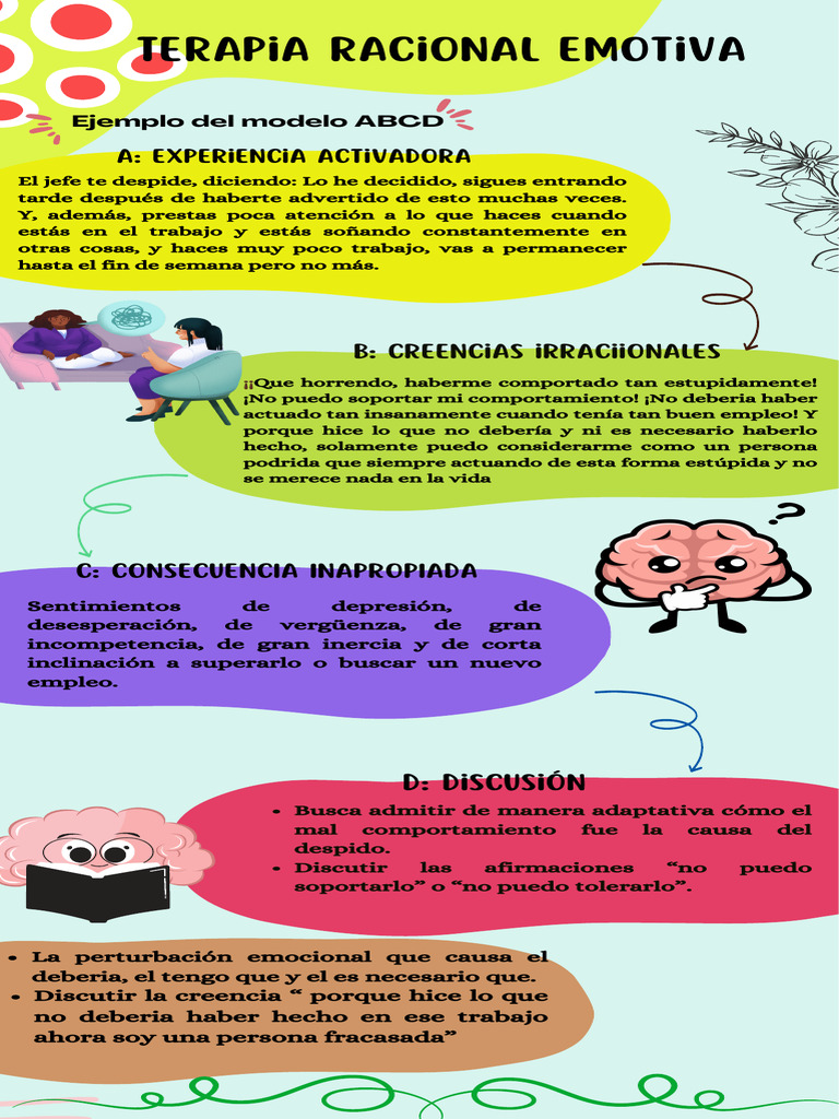 Terapia Racional Emotiva: Modelo ABCD | PDF