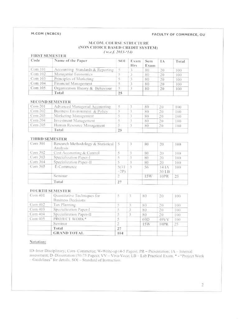 M.Com NCBCS Course Structure Overview | PDF