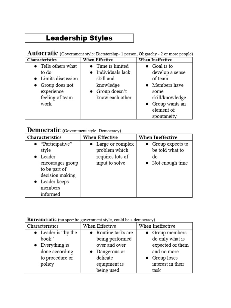 Leadership Styles Explained: Key Traits | PDF | Forms Of Government ...