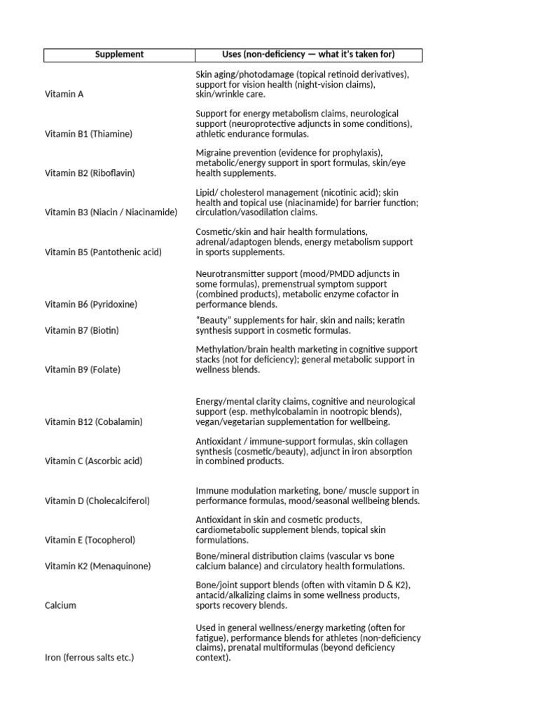 Comprehensive Guide to Dietary Supplements | PDF | Vitamin | Dietary ...