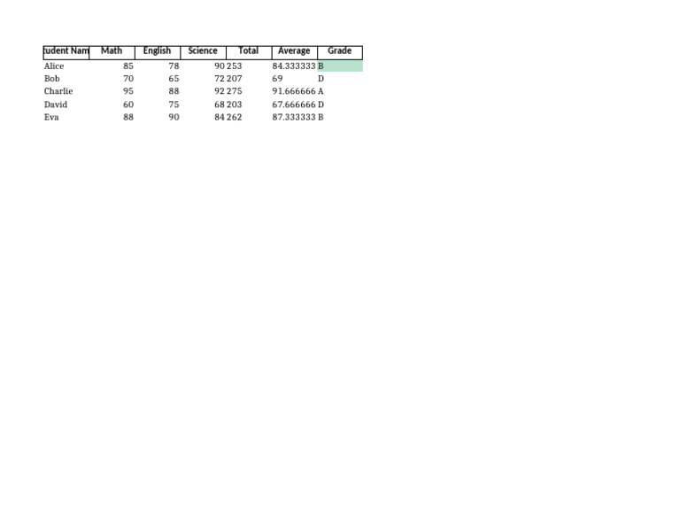 Excel Practice Student Scores | PDF