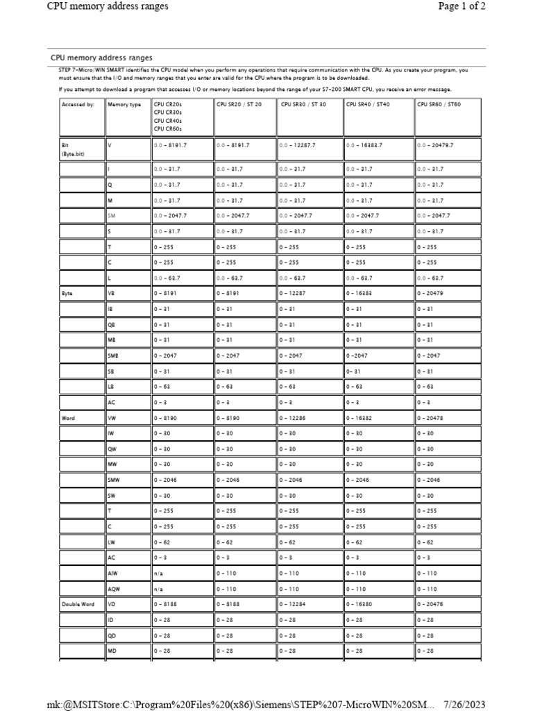 S7-200 SMART CPU Memory Ranges Guide | PDF | Computer Science ...