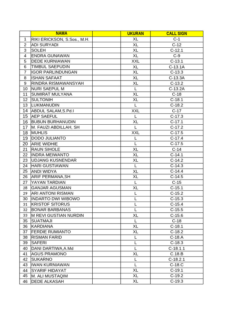 List of Participants by Size and Call Sign | PDF
