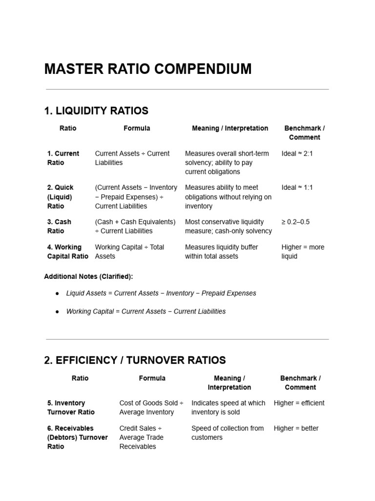 Comprehensive Financial Ratios Guide | PDF | Equity (Finance) | Working ...