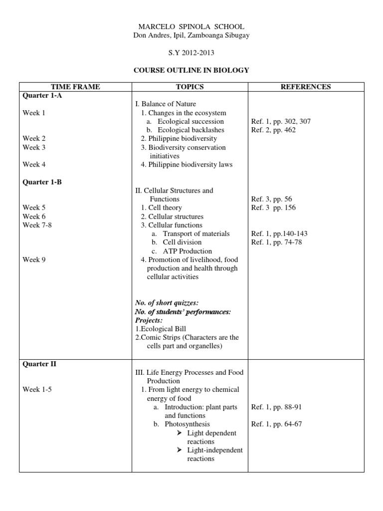 Mss Course Outline in Biology 2 PDF Reproduction Heredity