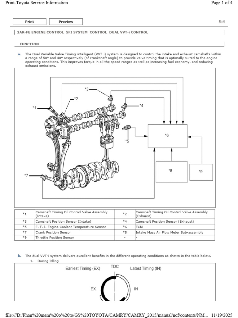 Engine | PDF | Engines | Internal Combustion Engine