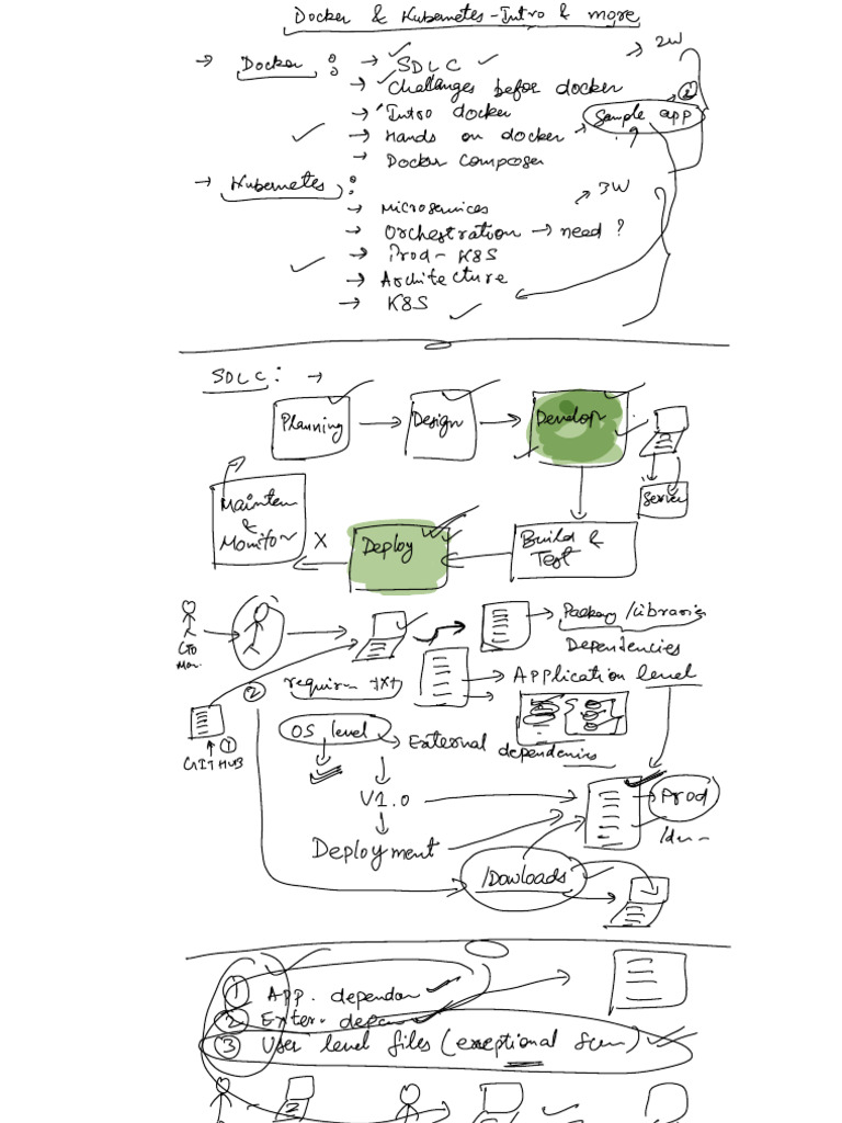 Docker Kubernetes 6th Nov | PDF