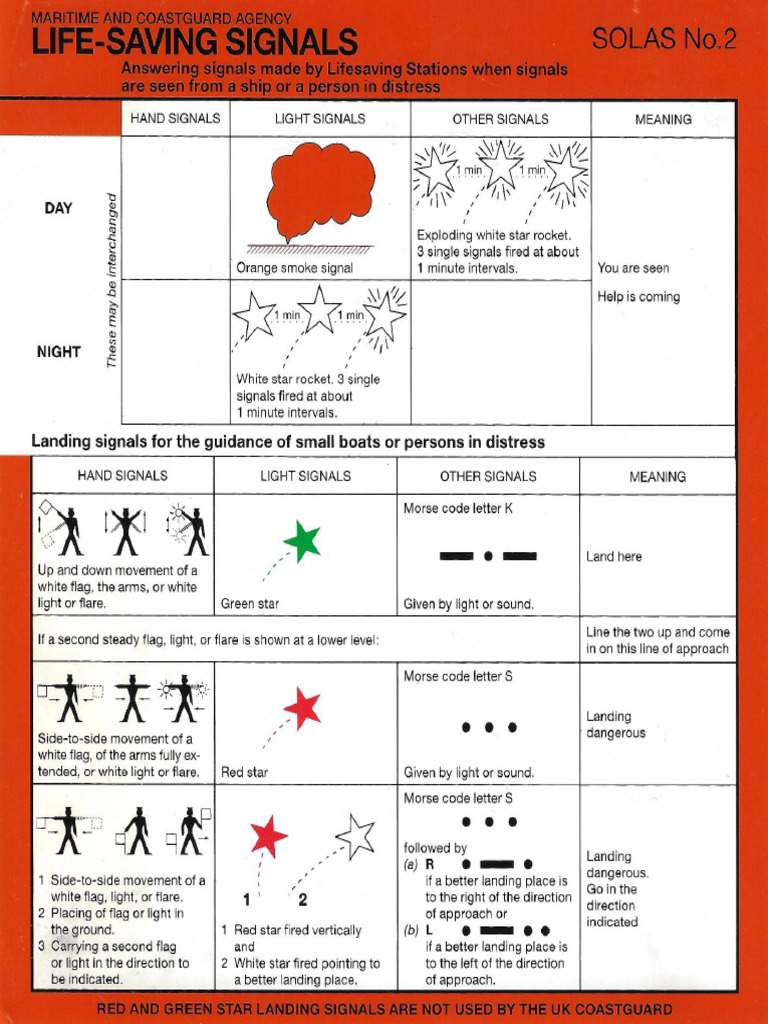 SOLAS No.2 Signals Card | PDF