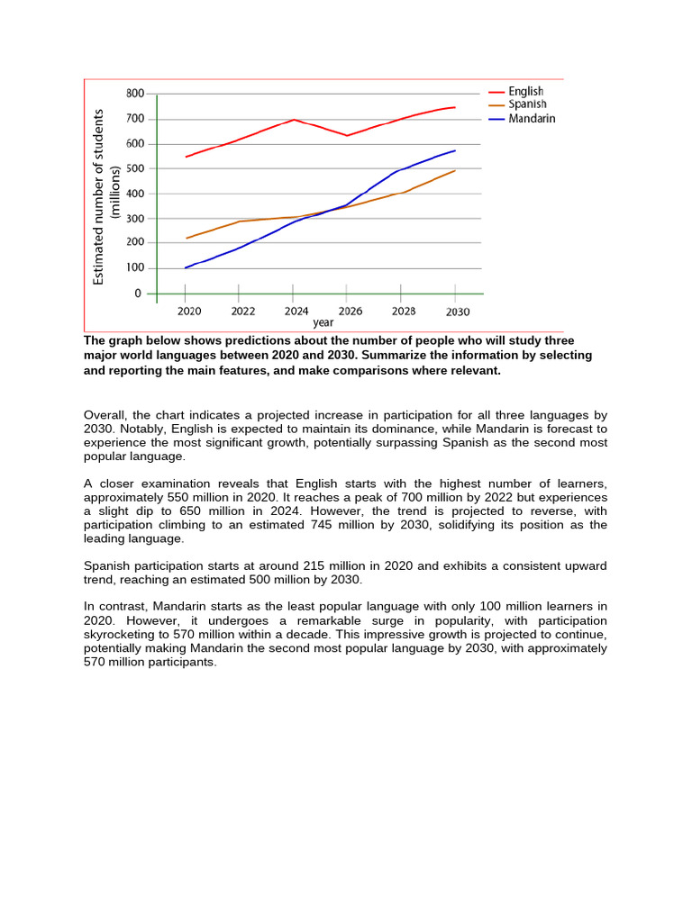 Language Learner Projections 2020-2030 | PDF
