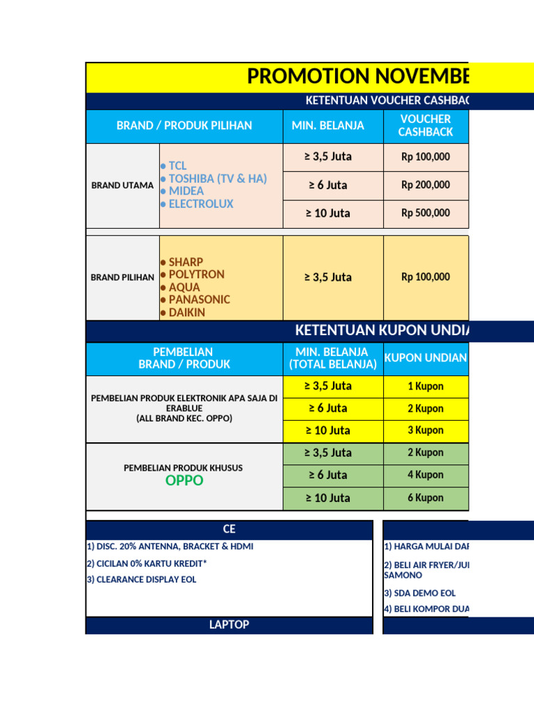 Promo Cashback dan Diskon November 2025 | PDF