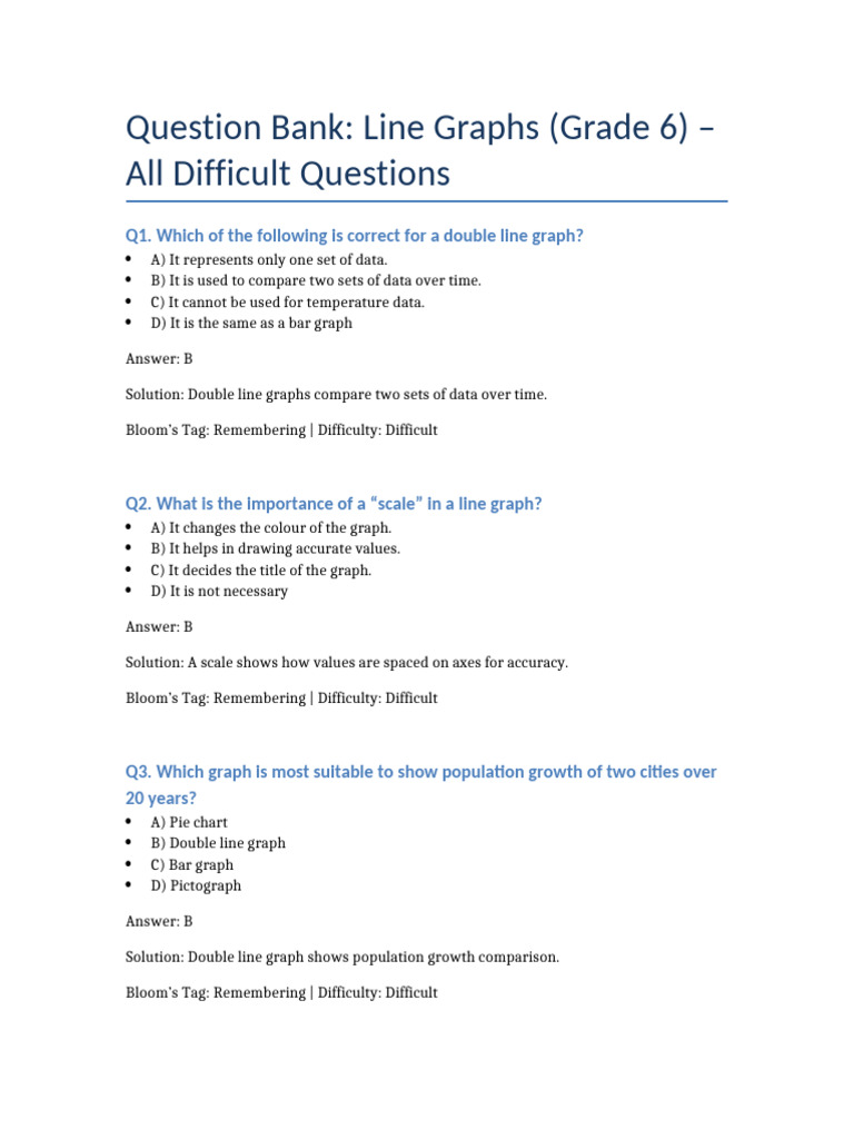 Grade 6 Line Graph Question Bank | PDF