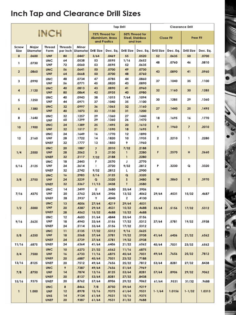 Inch Tap and Clearance Drill Sizes | PDF