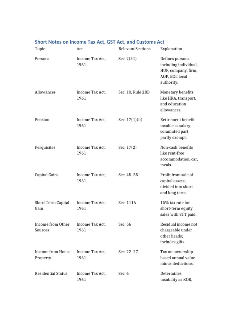 Income Tax, GST, and Customs Act Overview | PDF | Taxes | Income Tax