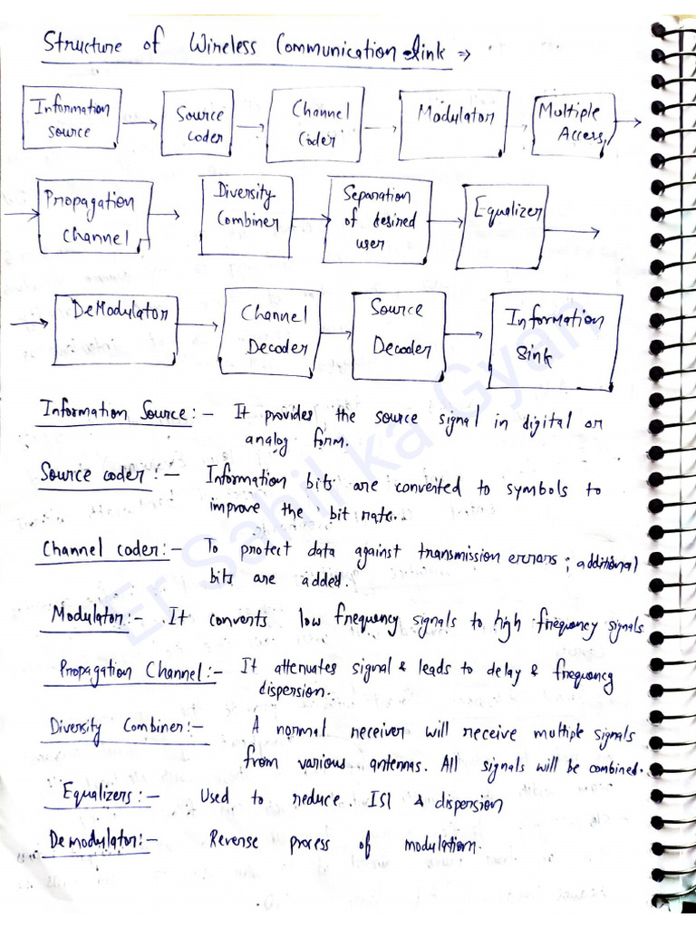 Unit 3 - Wireless Communication | PDF