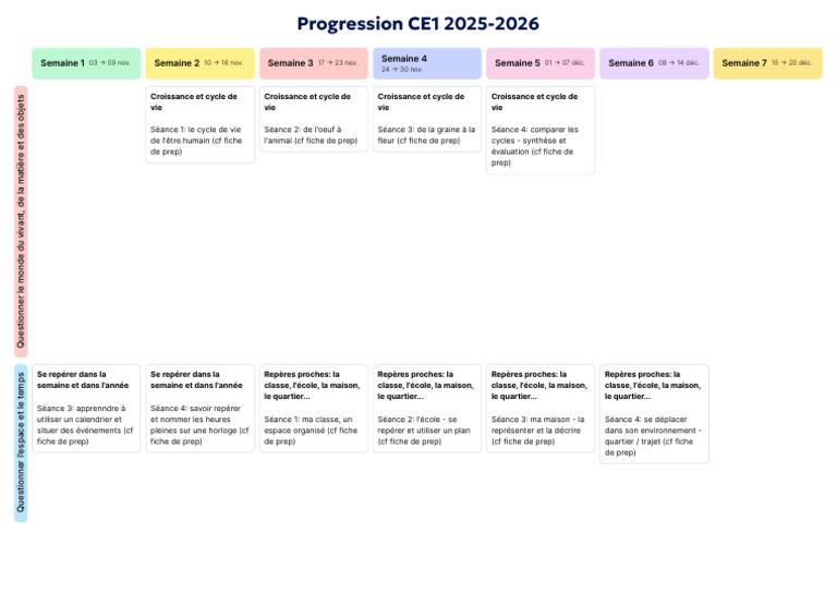 Progression CE1 2025-2026 : Semaine 1-7 | PDF