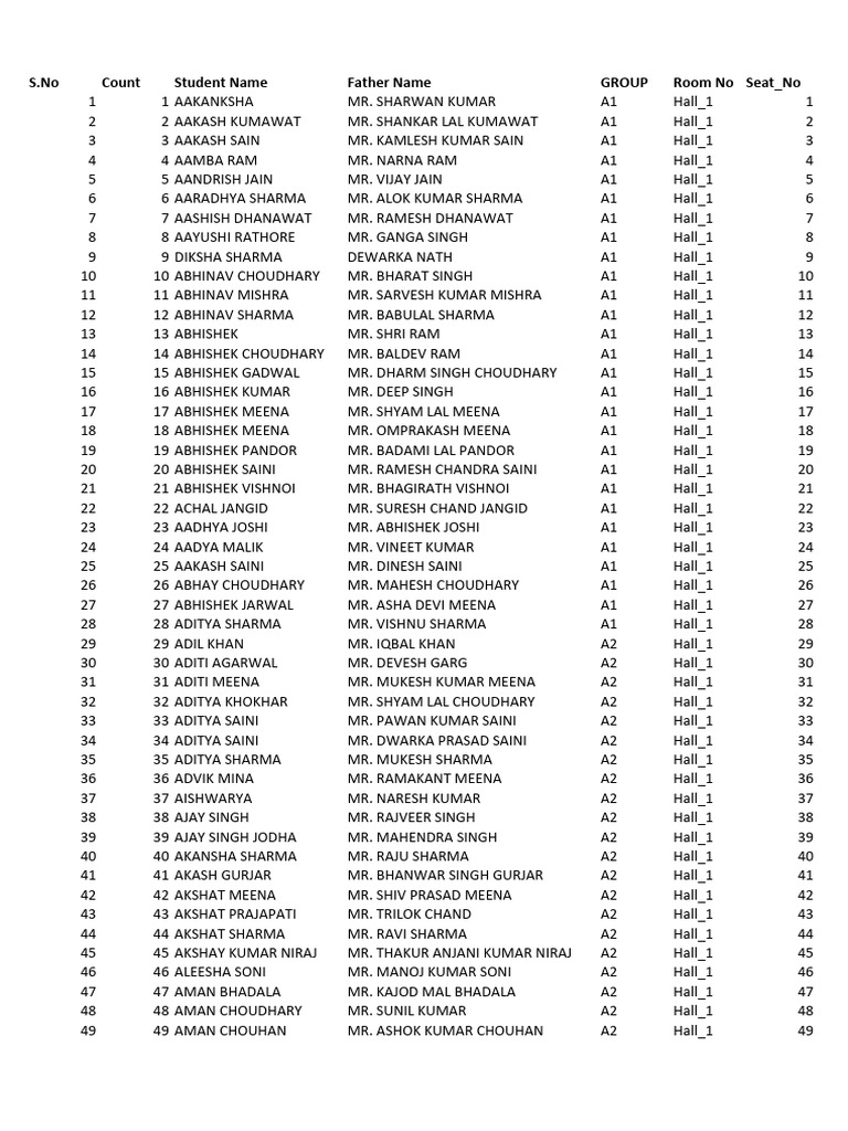 Seating Plan MT II | PDF