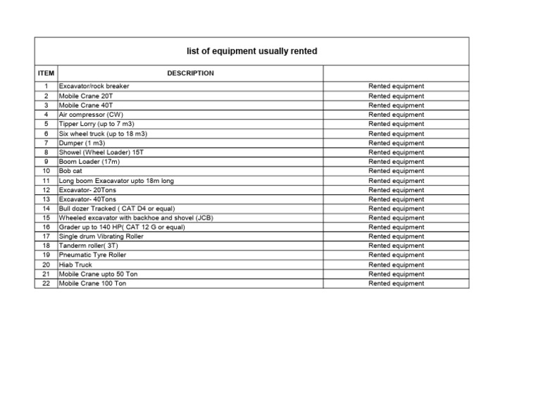 Rented Heavy Equipment List | PDF