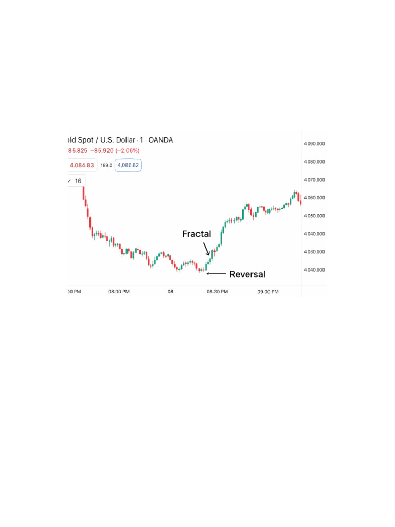 Bar Pattern Fractal Trading Guide | PDF