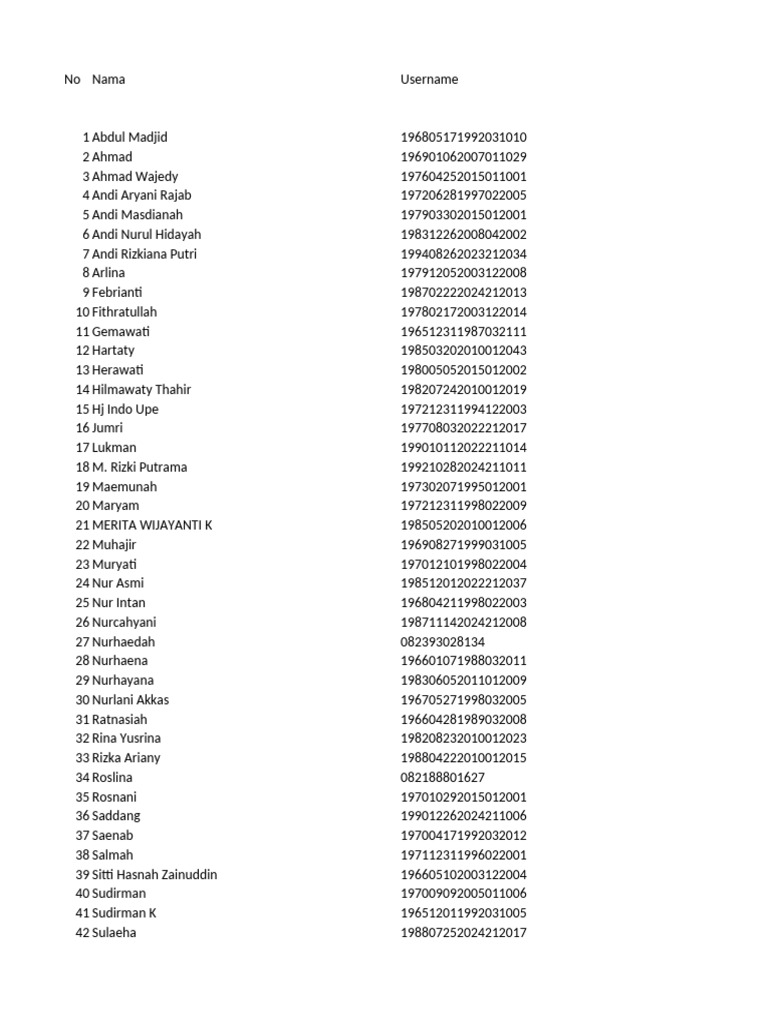Usernames and IDs List | PDF