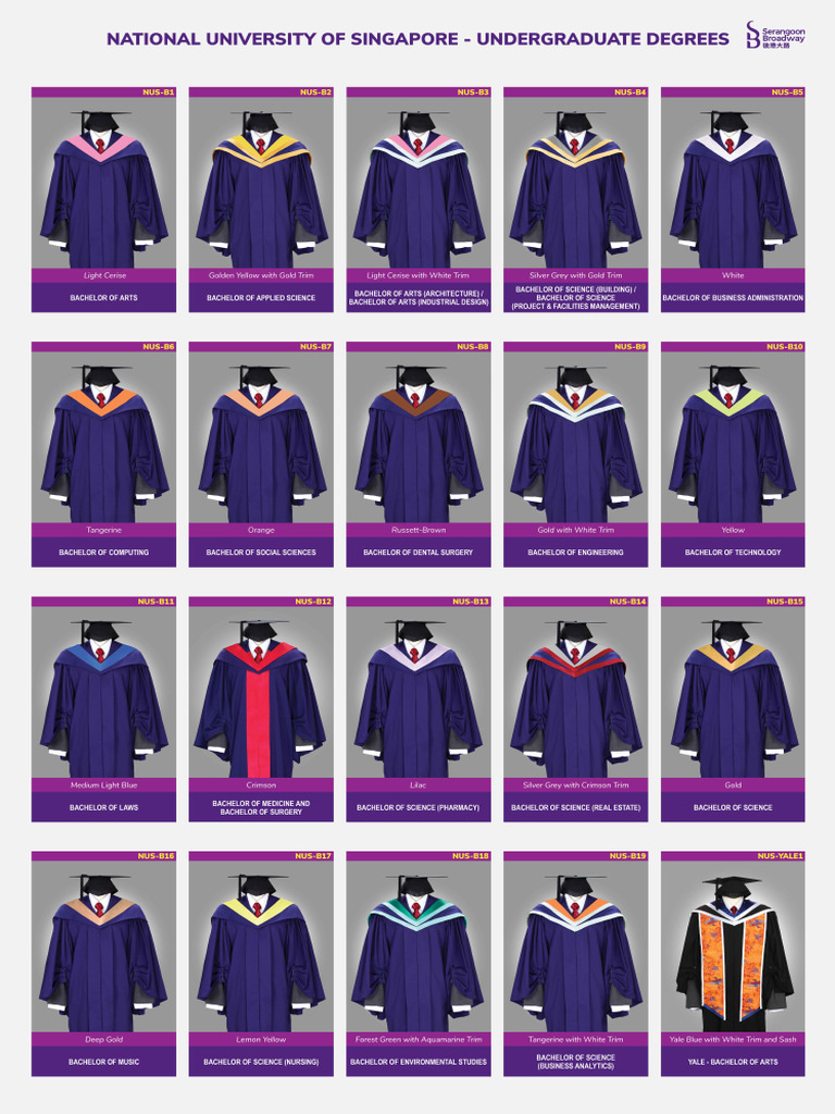 Hood Colours Undergrad | PDF