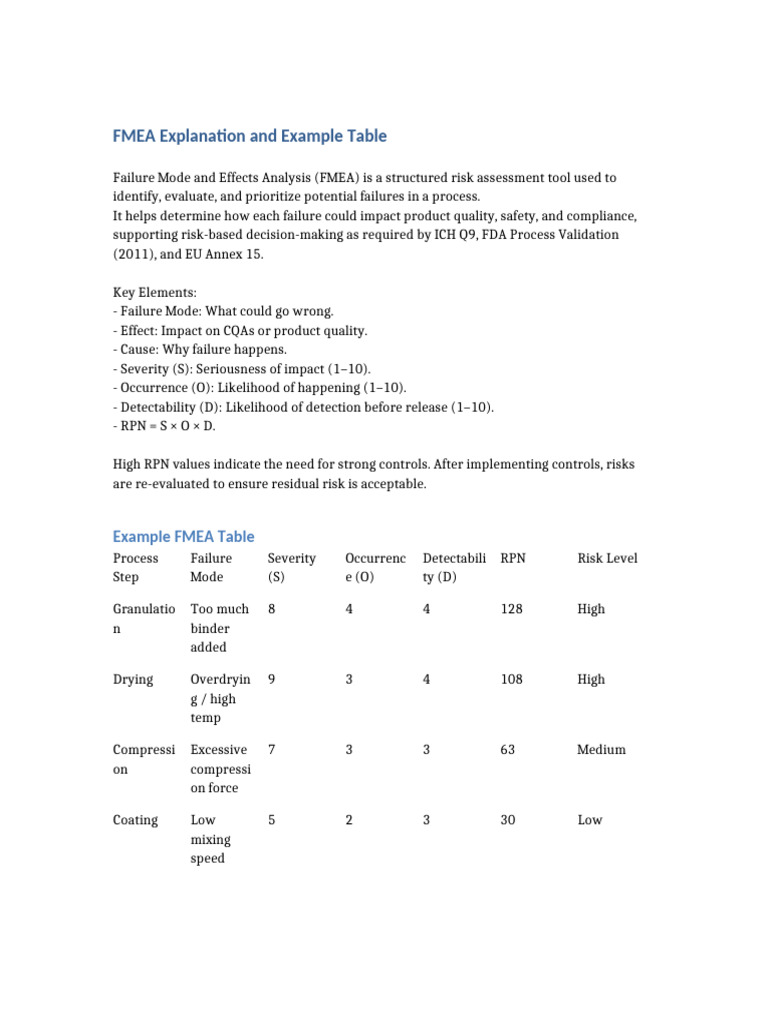 FMEA Overview and Example Table | PDF
