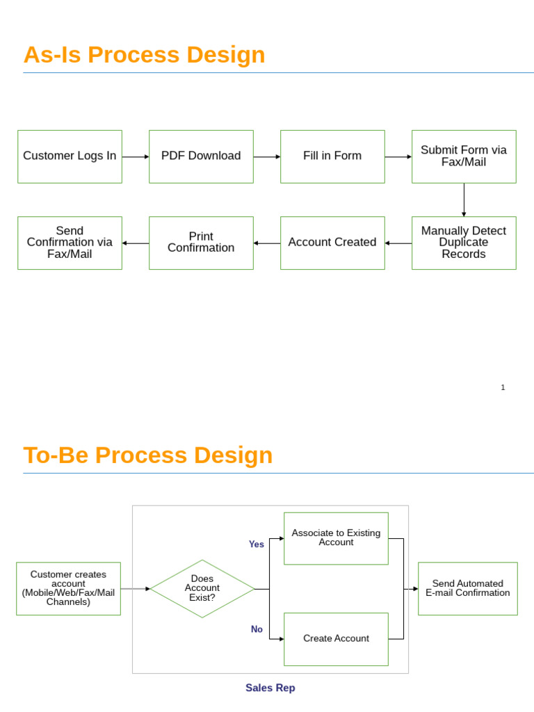 Account Creation Process Optimization | PDF