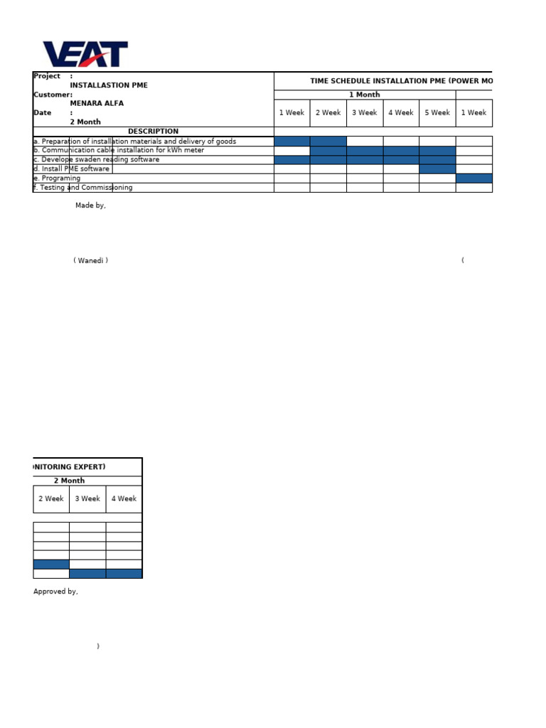 PME Installation and Testing Schedule | PDF