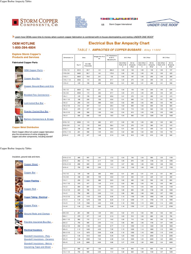 Copper Busbar Ampacity Tables Electric Power Electrical Components