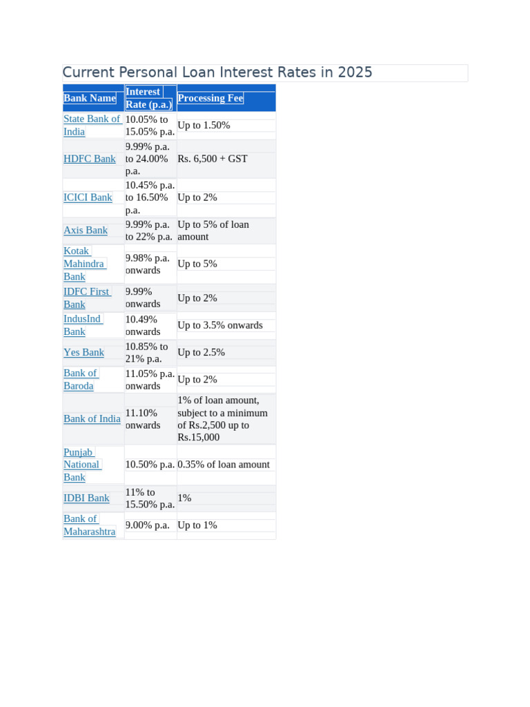 Interest Rate in Personal Loan | PDF