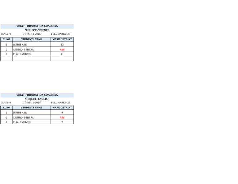 Foundation Result 08-11-2025 | PDF