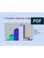 Teachers Treat Me Respectfully