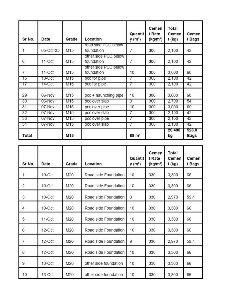 Concrete Data | PDF