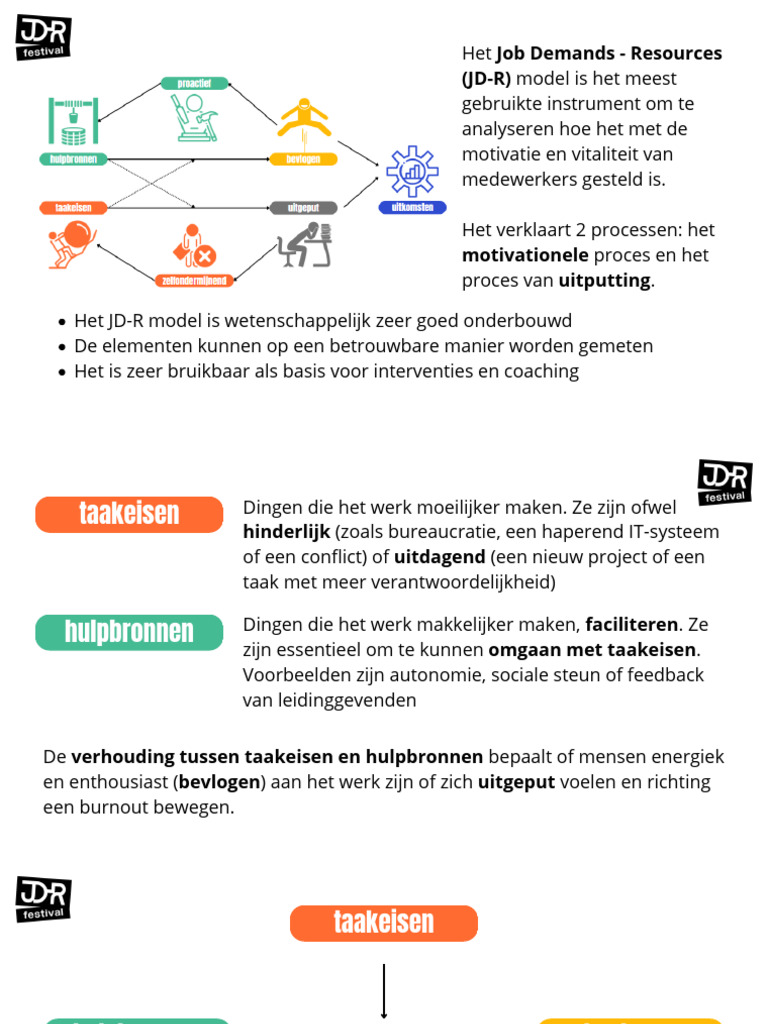 Wat+is+Het+JDR+Model+en+Hoe+Werkt+Het+ +JDR+FESTIVAL+2 | PDF