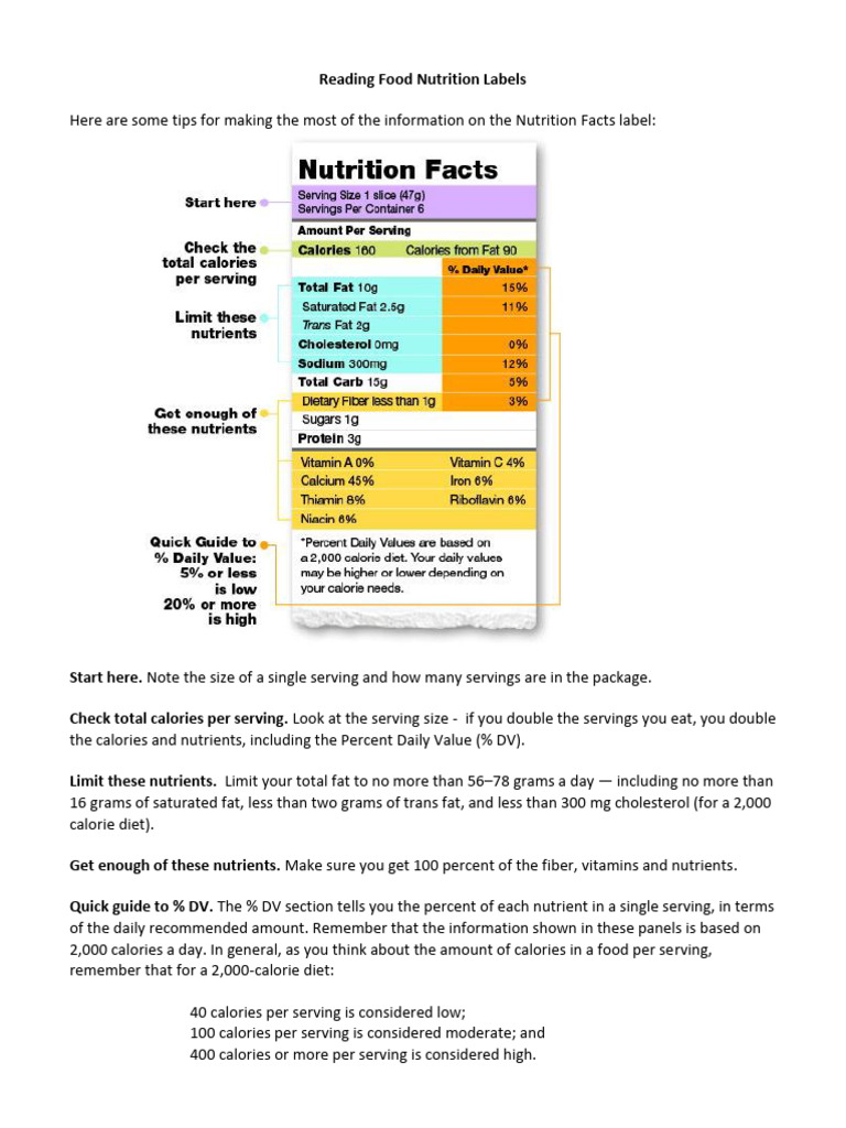 Understanding Food Nutrition Labels | PDF