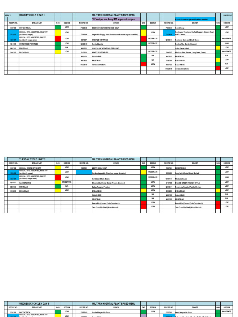 Hospital 14 Day Rotation | PDF | Soup | Lunch
