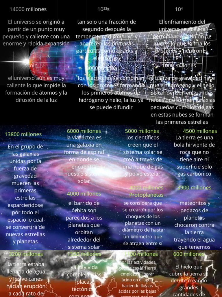 Origen y evolución del universo y la vida | PDF | Universo | Galaxia