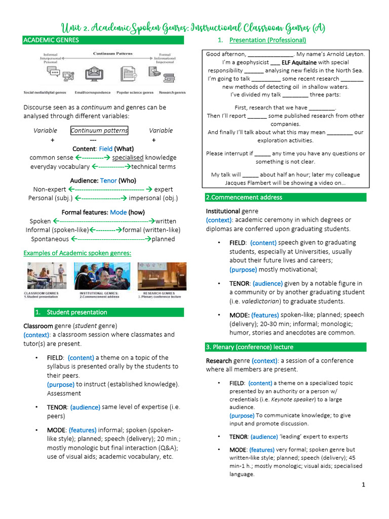 Unit 2a. Spoken Student Genres Class Discussions, Tutorials, Seminars ...