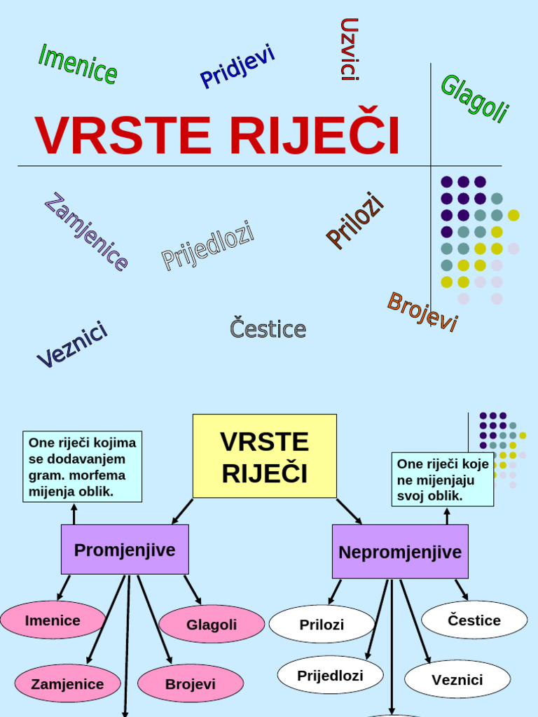 Vrste Riječi | PDF