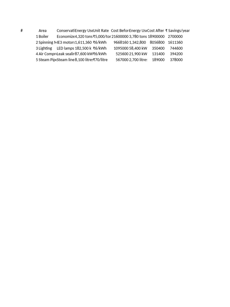 Energy Savings Analysis Report | PDF