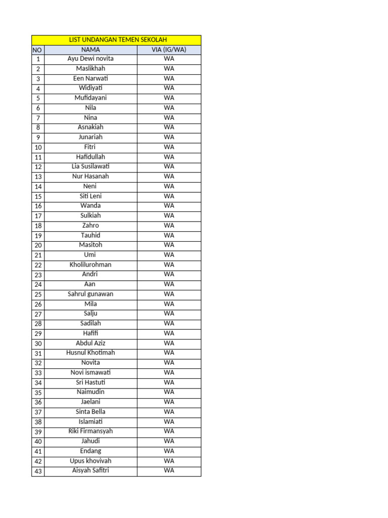 List Tamu Undangan | PDF