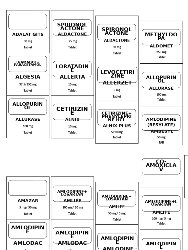 Comprehensive List of Medications and Dosages | PDF | Magnesium ...