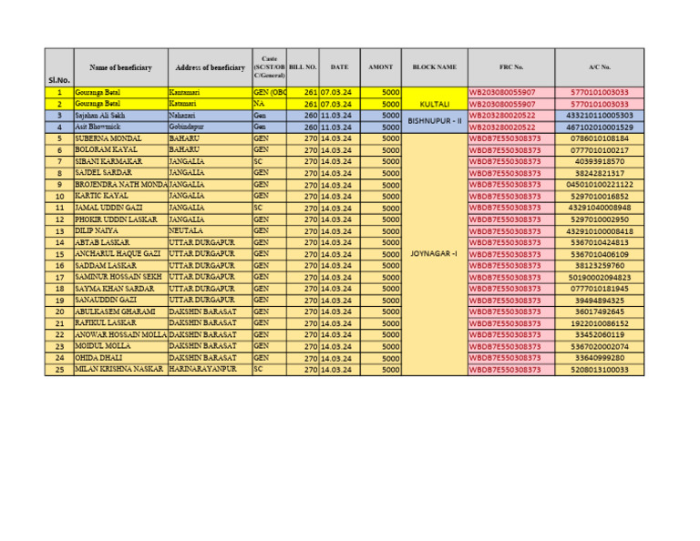 SWB LIST FOR CHECKING | PDF