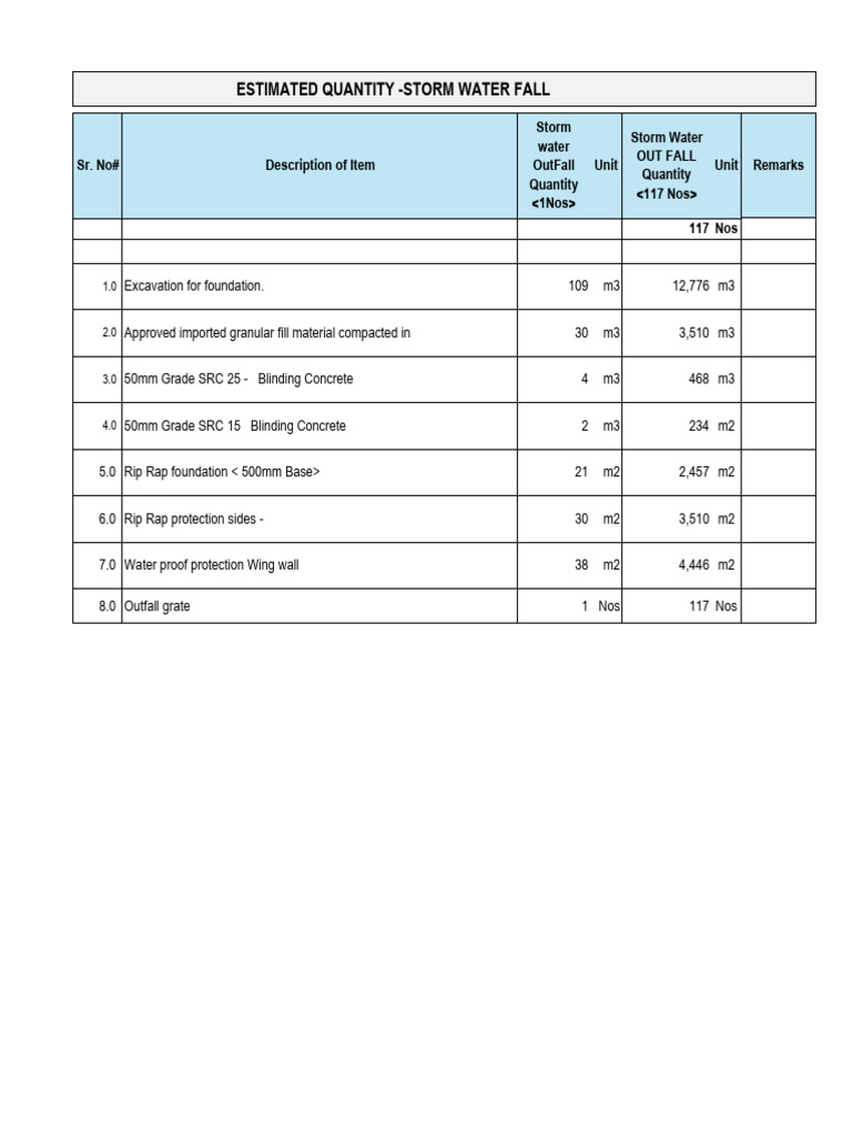02 Strom Water Outfall N Quantity Details | PDF