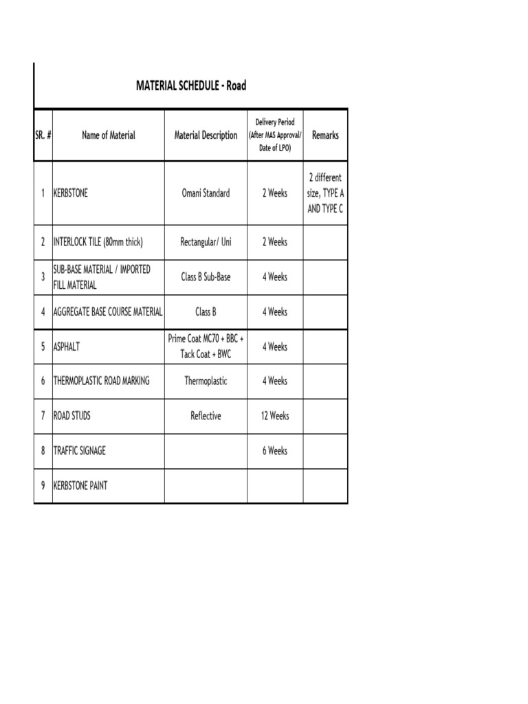 06 Long Lead Material Schedule For Road | PDF