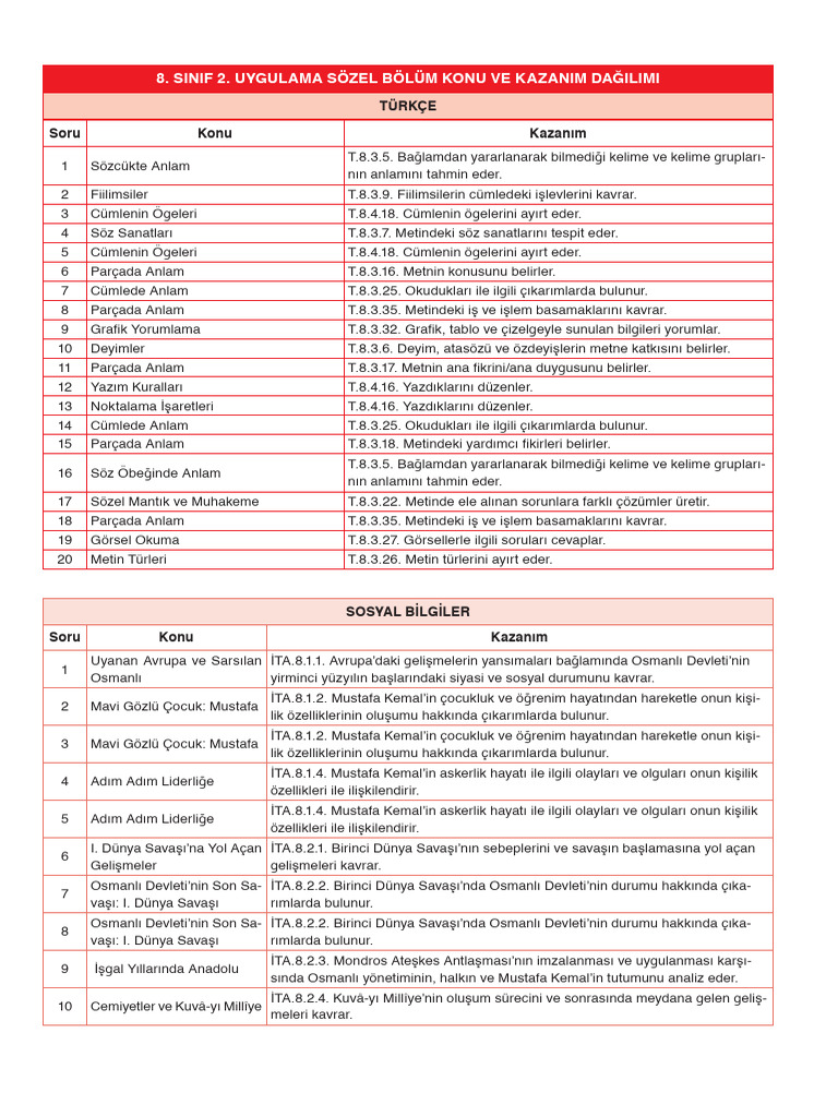 8.Snf Kurumsal Deneme 2 Kazanimlar (2026) (Isem) | PDF