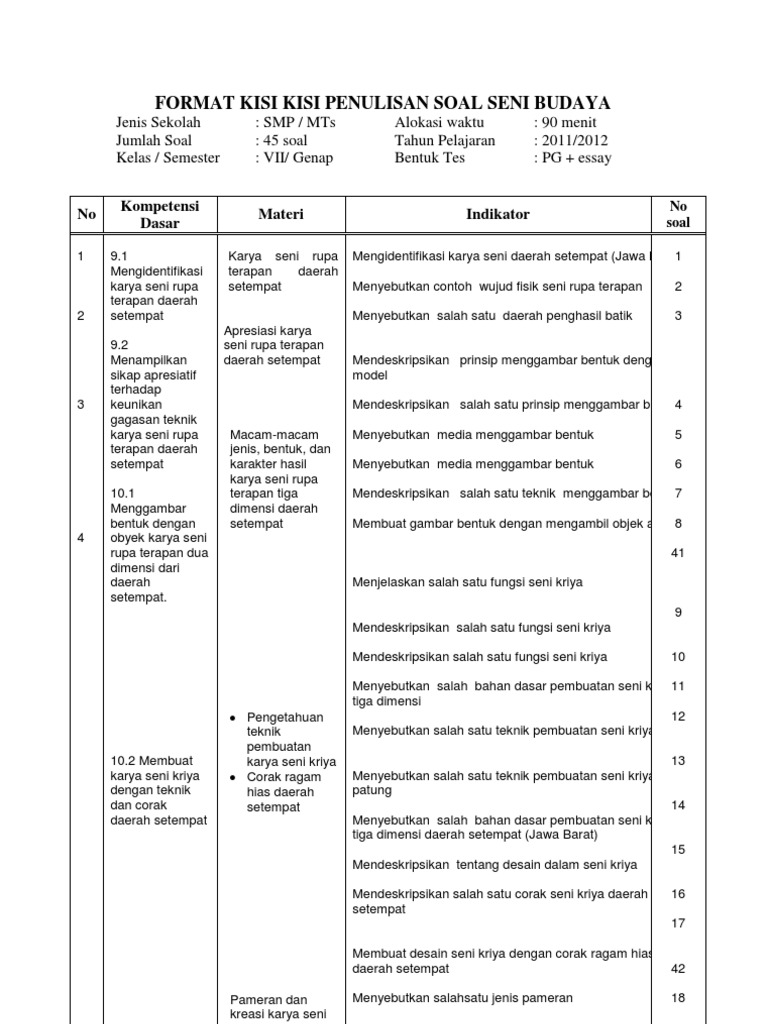 Soal Ujian Sekolah Seni Budaya Kelas 9 Kurikulum 2021 Soal Ujian Sekolah Seni Budaya Kelas 9 Kurikulum 2021