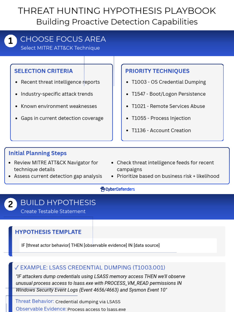 Threat Hunting Hypothesis Playbook | PDF | Hypothesis | Computing