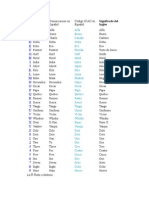 Codigo ICAO