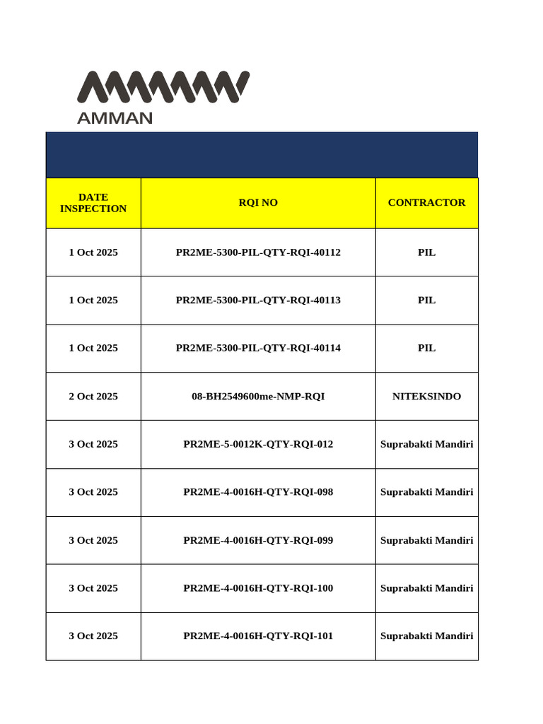 RQI Daily Inspection Register 2025 | PDF | Materials | Industrial Processes
